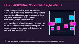 Principles of Parallel Algorithm Design