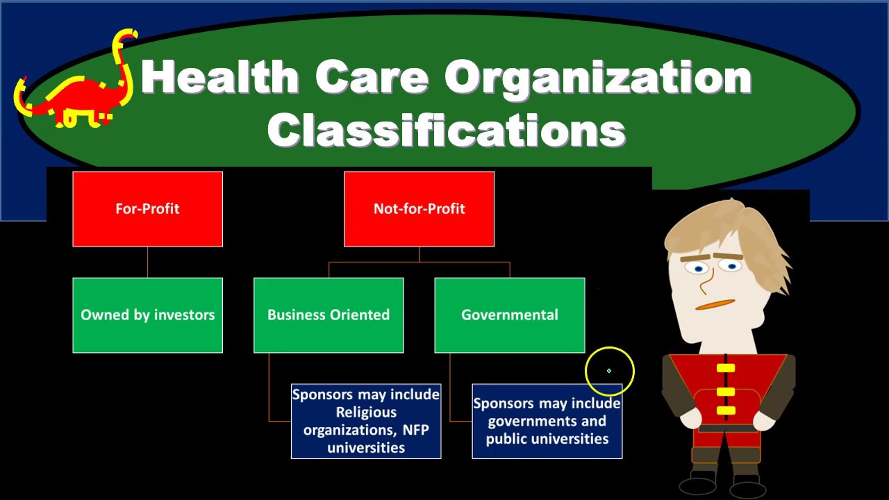 Health Care Organization Classifications 16110 - YouTube