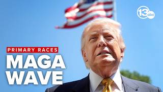 MAGA movement rapidly expanding as Trump-backed candidates win primaries in several states