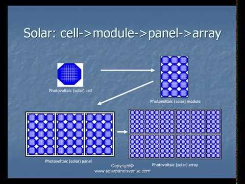 Solar Panels for Beginners: Solar Panels How They Work Solar Panels for Beginners: Solar Panels How They Work