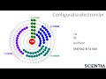 cum sunt distribuiți electronii în cadrul unui atom