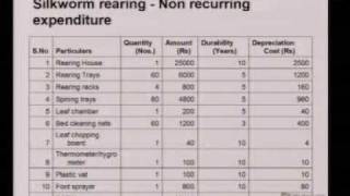 Introduction to Sericulture