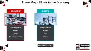 Identify the Three Major Flows in the Economy (PMAC5112 - LU1/LO1)