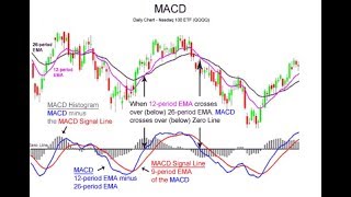 Another MACD Webinar - Lets Go Step by Step