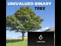 965. Univalued Binary Tree | Leetcode | Tree | Easy