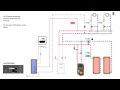 koeb schema animation