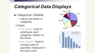 Stats 1.1 Graphical Displays of Data