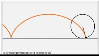 animation of the plane curve, cycloid