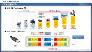 USB Power Delivery