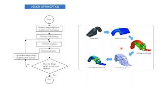 SOLIDWORK SIMULATION: DESIGN OPTIMIZATION