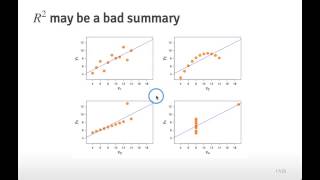 7 - 4 - Model checking and selection (2624)