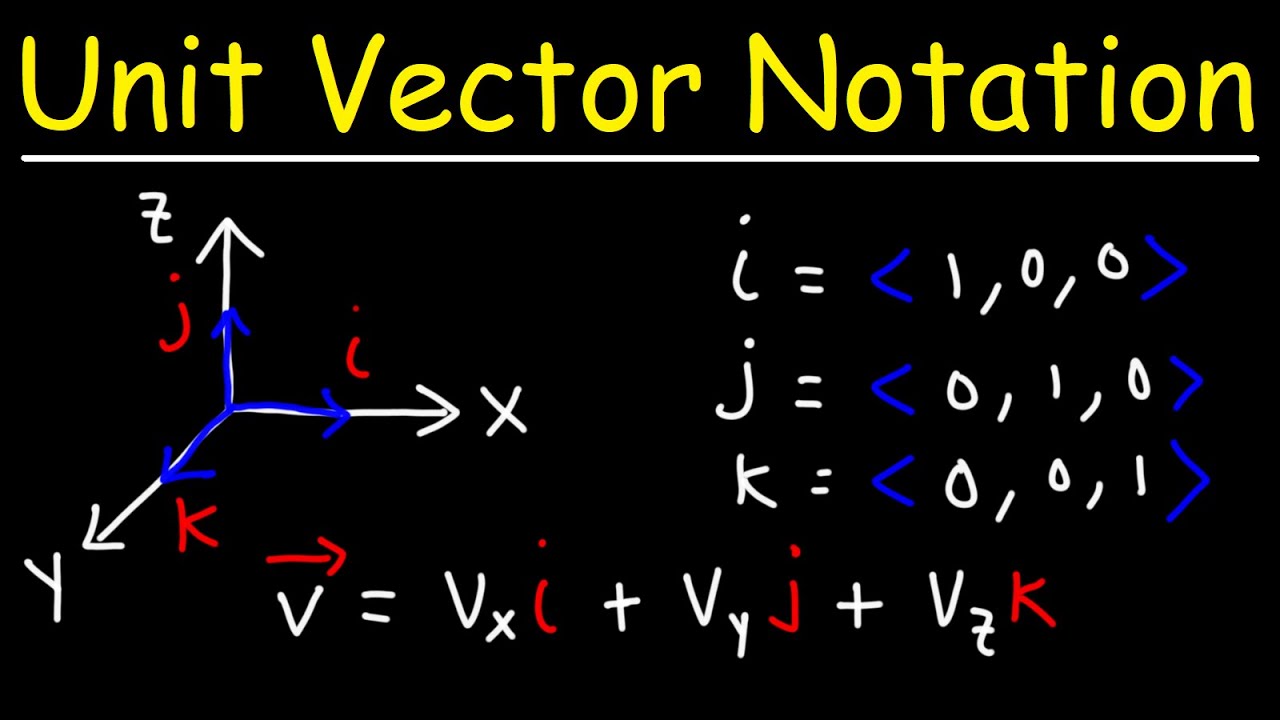 What Is Cartesian Unit Vector Notation A 5 Minute Explainer