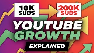 The Science of Youtube Growth EXPLAINED by Marketing Experts (ft. Harris Heller)