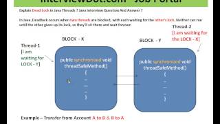 Java Interview Question And Answer Explain Threads Dead Lock In Java Java Interview