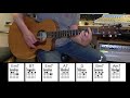 Eternal Flame - Acoustic Guitar - The Bangles