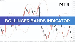 Bollinger Bands Indicator for MT4 - OVERVIEW