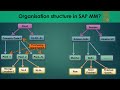 03) Enterprise / Organization Structure SAP MM Configuration (S4 HANA / ECC). #SAPMM #sap