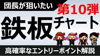 【団長の鉄板チャート】高確率なエントリーポイントの解説　第10弾