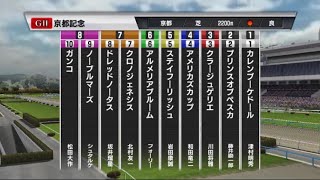 【京都記念2020】京都記念のシミュレーション！