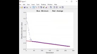 Adaptive Restart Hybrid Genetic Algorithm
