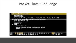 chap challenge hadshake authentication protocol,chap protocol tutorial