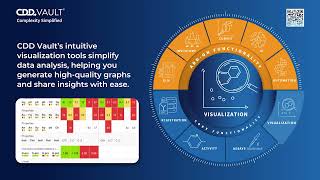 CDD Vault - Visualization and Curves
