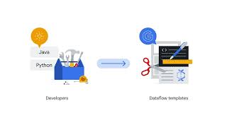 14 Implementing streaming pipelines on Cloud Dataflow
