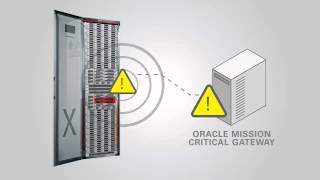 Oracle AM\u0026R - 高可用性のための監視・運用サービス