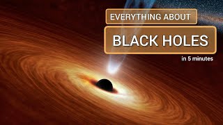 BLACK HOLE explain in Hindi l Types of Black Holes l inside of a black hole l