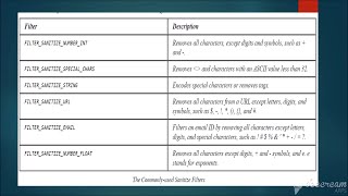 Sanitizing Filter Data(PHP):- courseclasses.com