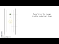 Circuits 1: Potential Difference and Work by Electric Field (IB Physics)