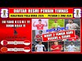 RESMI ! DAFTAR PEMAIN TIMNAS INDONESIA vs BAHRAIN & CHINA DI KUALIFIKASI PIALA DUNIA 2026 PUTARAN 3