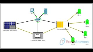 Connecting Devices to build Iot/ internet of things /  the LEDs are on