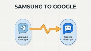 How to Transfer & Move Texts from Samsung Messages to Google Messages