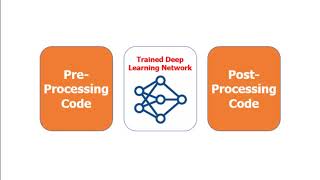 What Is GPU Coder?