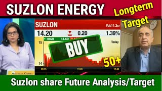SUZLON ENERGY Latest News, Longterm target,suzlon energy stock analysis,suzlon share news