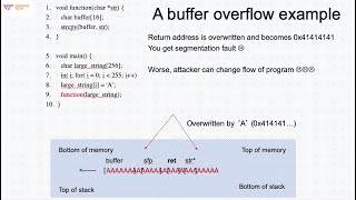 Lecture September 15 2020 Stack buffer overflow attack