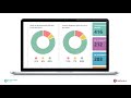 Data Dashboard - “Compare Data” | The Boxall Profile® Online