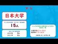 2024ver.人気284社、かんぽ生命保険・採用者数、大学ランキング