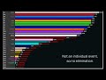 lucid sigma s algotriacontathlon score overtime as of day 24