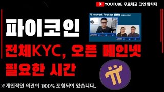 파이코인이 일론머스크의 경쟁자로 표현하기도 한 인터뷰 내용  / KYC / 오픈형 메인넷의 출시에 필요한 시간? ※ PODCAST 출현한 니콜라스, 팬박사 인터뷰 내용 발췌