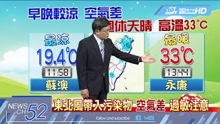 20180503中天新聞　【氣象】南來北往氣溫大　明天白天東北風減