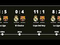 Barcelona vs Real Madrid - El Clasico 1902 - 2024