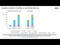 introduction to global ev outlook 2020