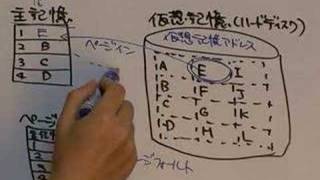 ソフトウェア開発技術者・平成19年秋・午前問23