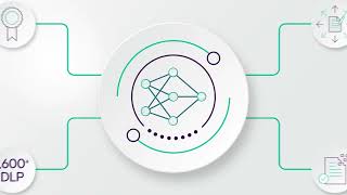 Data Security Everywhere | Forcepoint