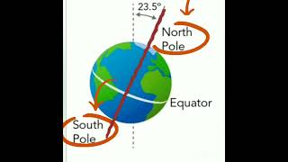 Science||Lesson- 11||The Solar system||Imaginary lines||Axis and Equator