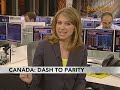 canadas dollar is near 14 month high near u.s. parity video