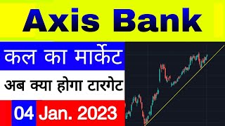 Axis Bank Share 4 January || Axis Bank Share price today || Axis Bank Share latest news