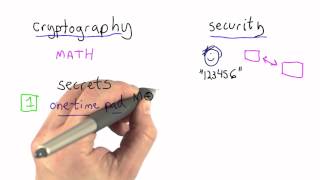 Summary - Applied Cryptography